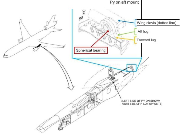 MD11-vic-Louisville-2025-pylon-to-wing-system