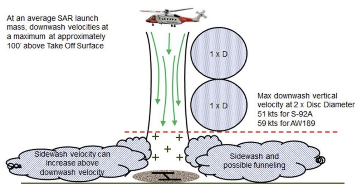 S92-Plymouth-2022-Bristow-OM-downwash