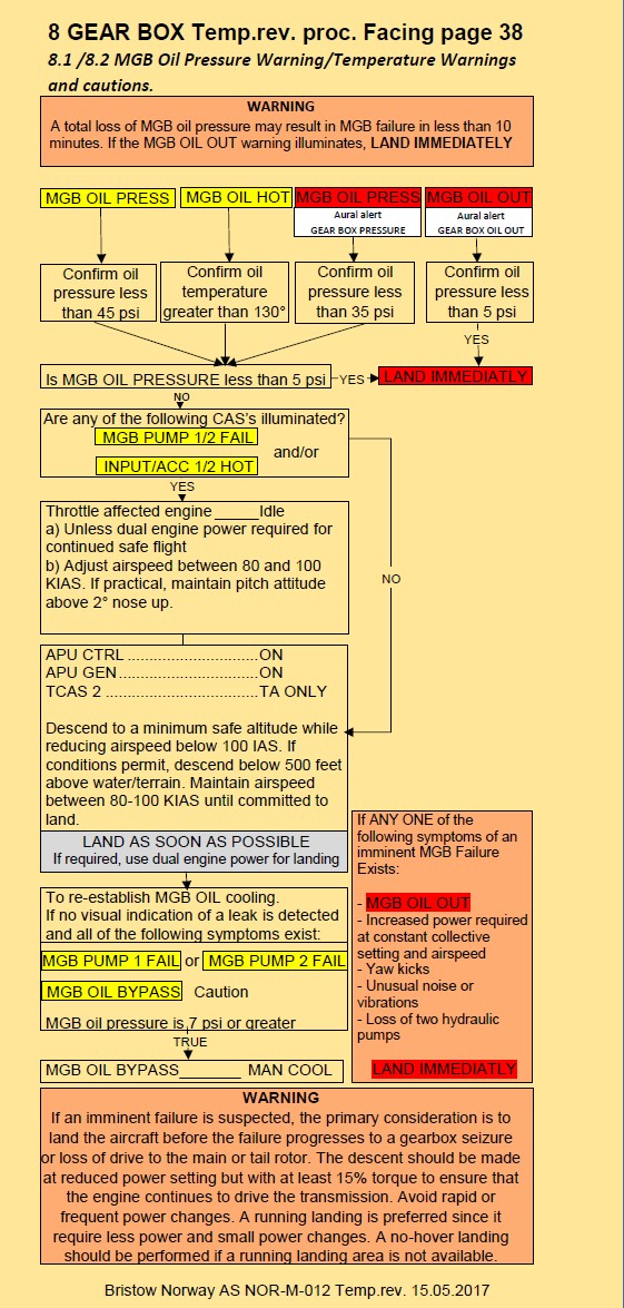 S92-SSW-of-Stavanger-2020-QRH