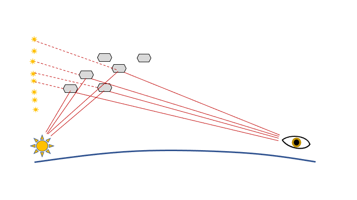 Formation of sun pillar