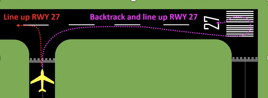 backtrack options from intersection