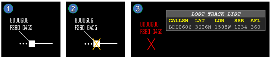 (1) correlated track (2) track coasting (3) lost track indicator and window