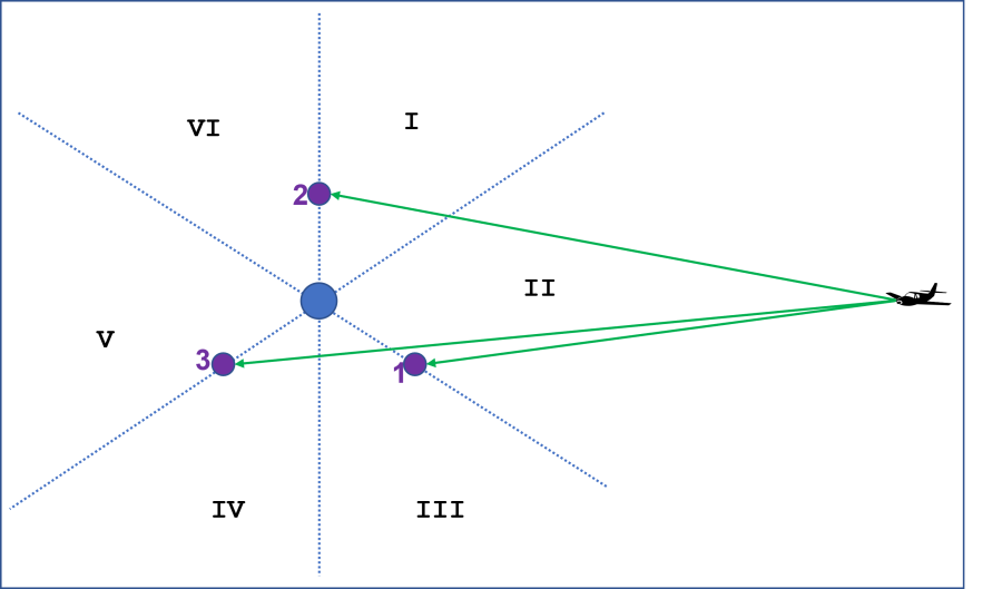 VDF principle of operation