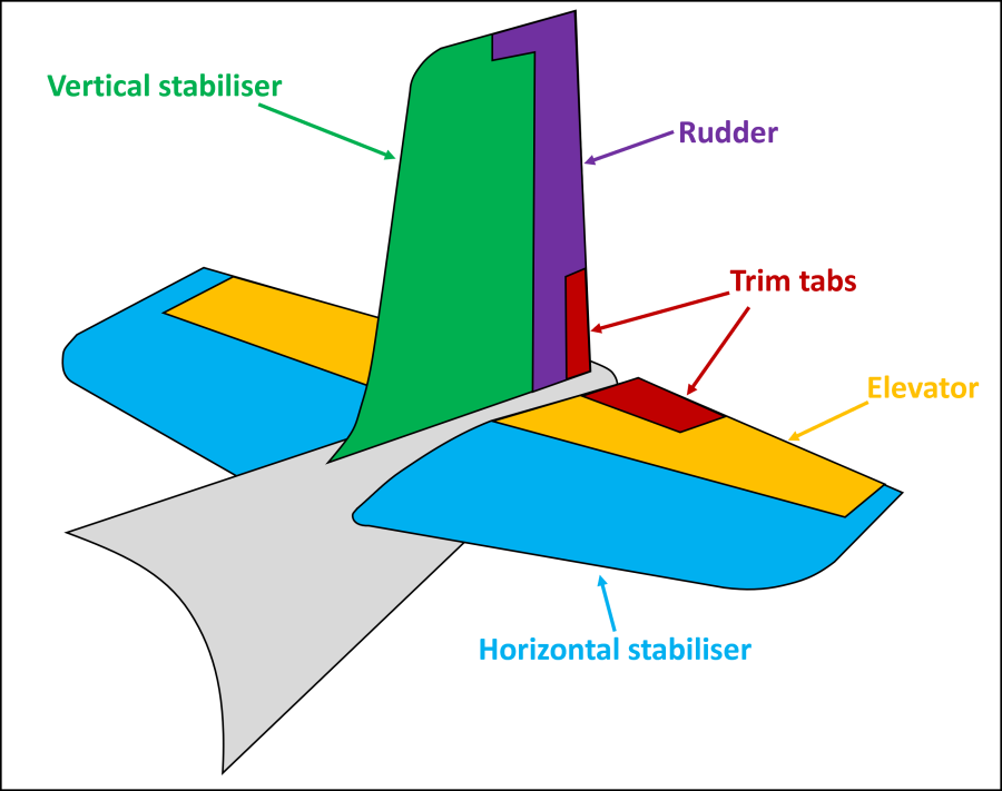 Regular tail elements