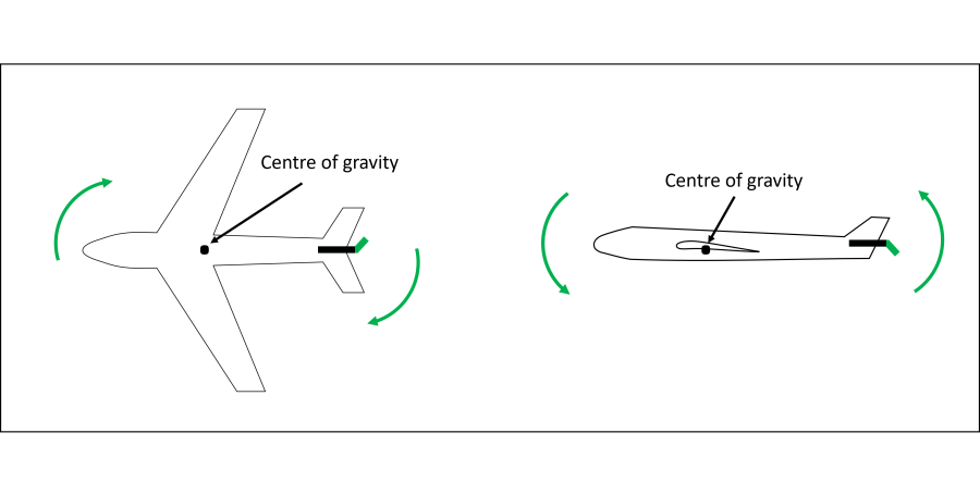Elevator and rudder operation